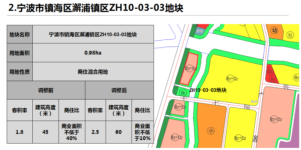 鎮海區住房和城鄉建設局最新項目進展動態