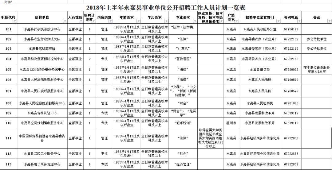 元寶山區級公路維護監理事業單位最新招聘信息詳解