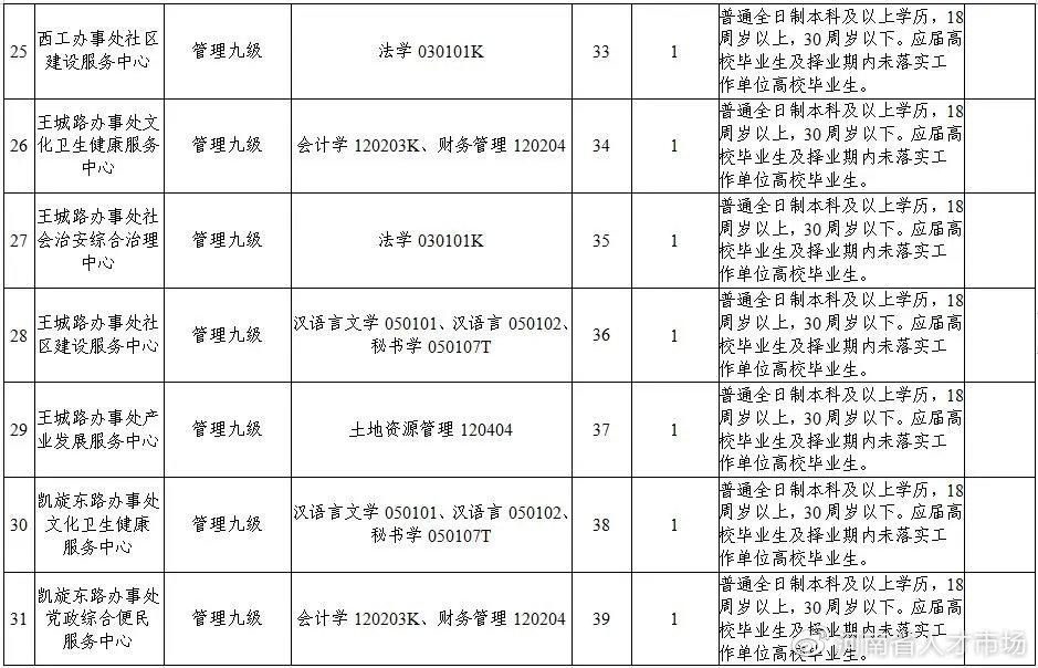 西工區文化廣電體育和旅游局最新招聘信息詳解