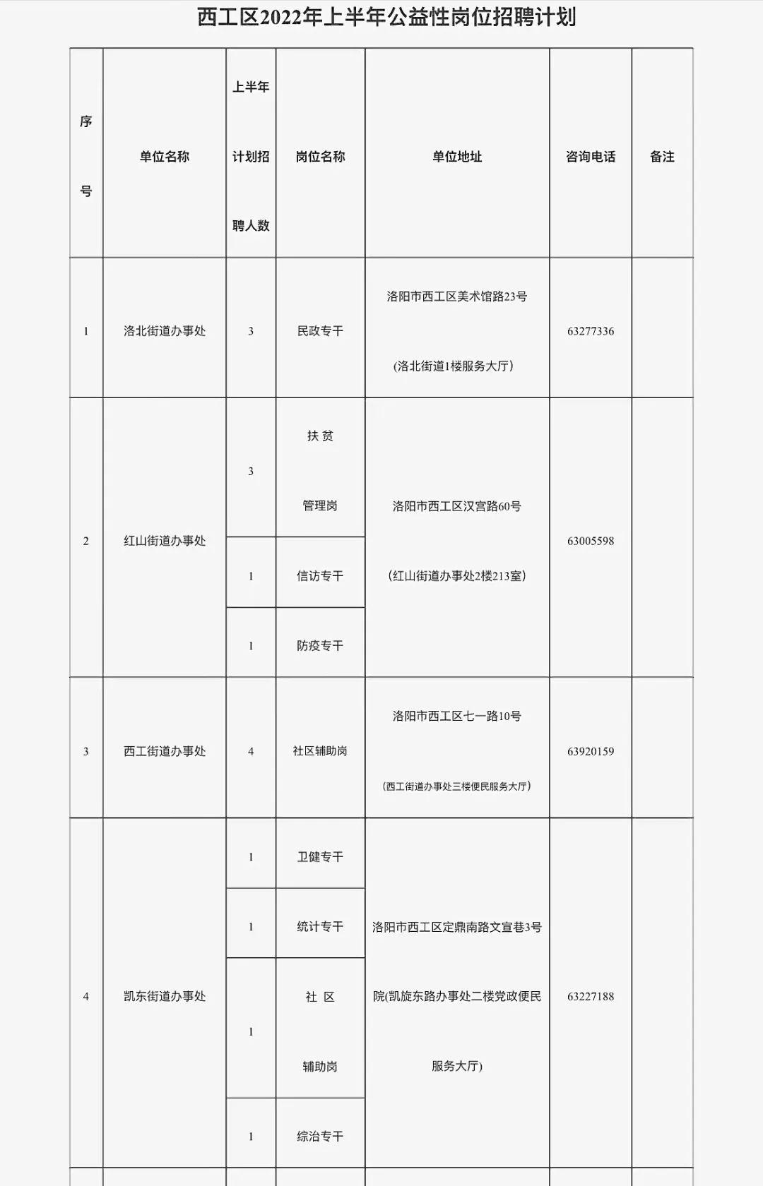 西工區文化廣電體育和旅游局最新招聘信息詳解