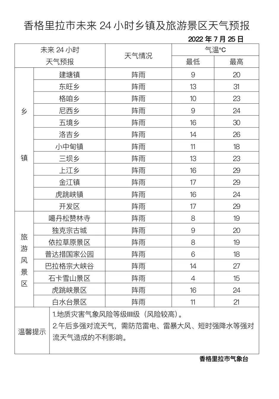 波格村最新天氣預報