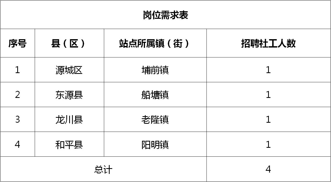 安溪縣農業農村局最新招聘啟事概覽