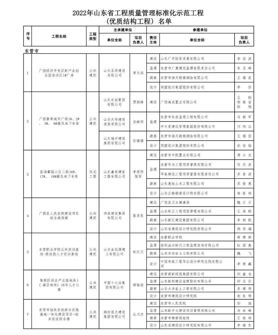 東營市質量技術監督局最新項目，質量監管與提升的新里程碑啟動實施