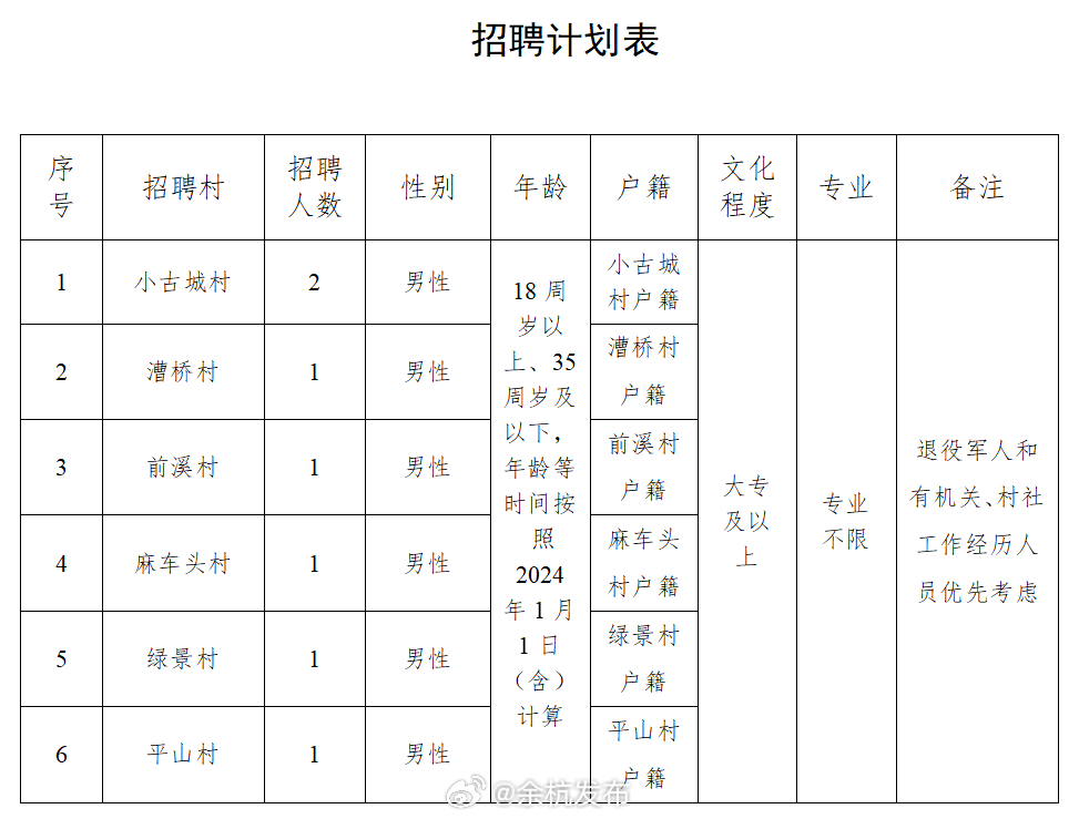 葛山鄉最新招聘信息匯總