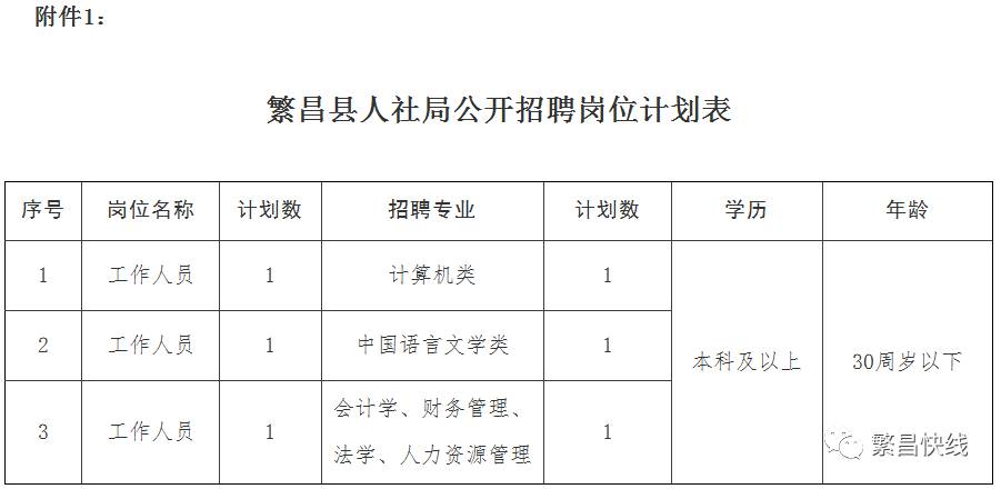 瑞昌市數據和政務服務局最新招聘信息概述