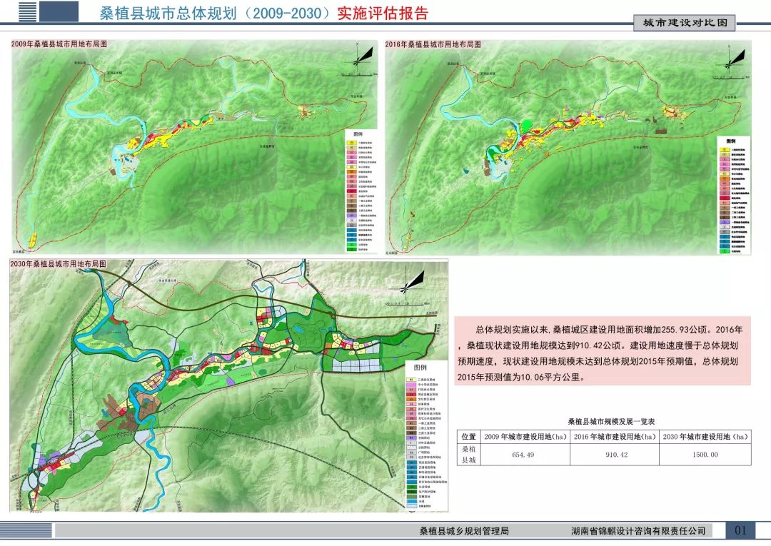 酉陽土家族苗族自治縣發展和改革局最新發展規劃概覽