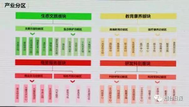 新城區級公路維護監理事業單位最新發展規劃