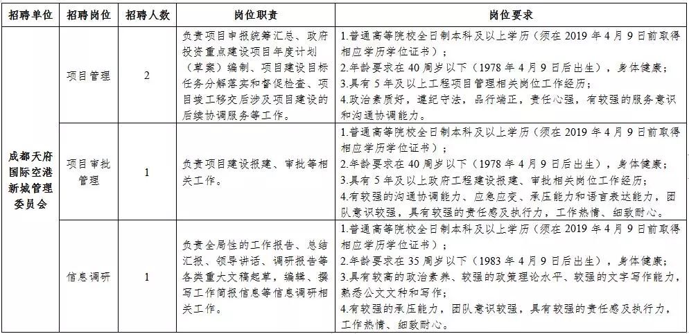 新城區級公路維護監理事業單位最新發展規劃