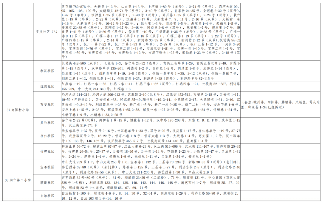 安次區初中人事任命重塑教育格局，引領未來之光啟航點