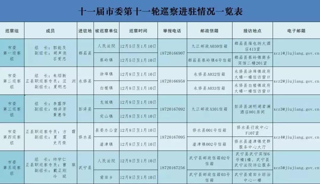 鷹潭市郵政局最新發展規劃概覽