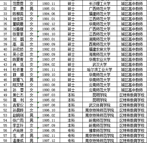 麒麟區特殊教育事業單位招聘最新信息及解讀