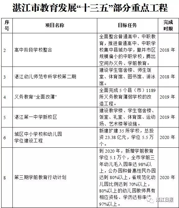 湛江市教育局邁向教育現代化的新征程，最新發展規劃解析