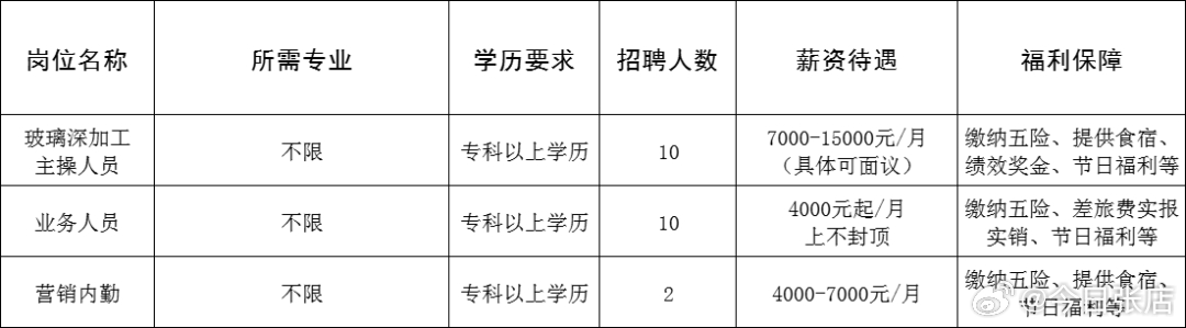 南京市物價局最新招聘啟事概覽