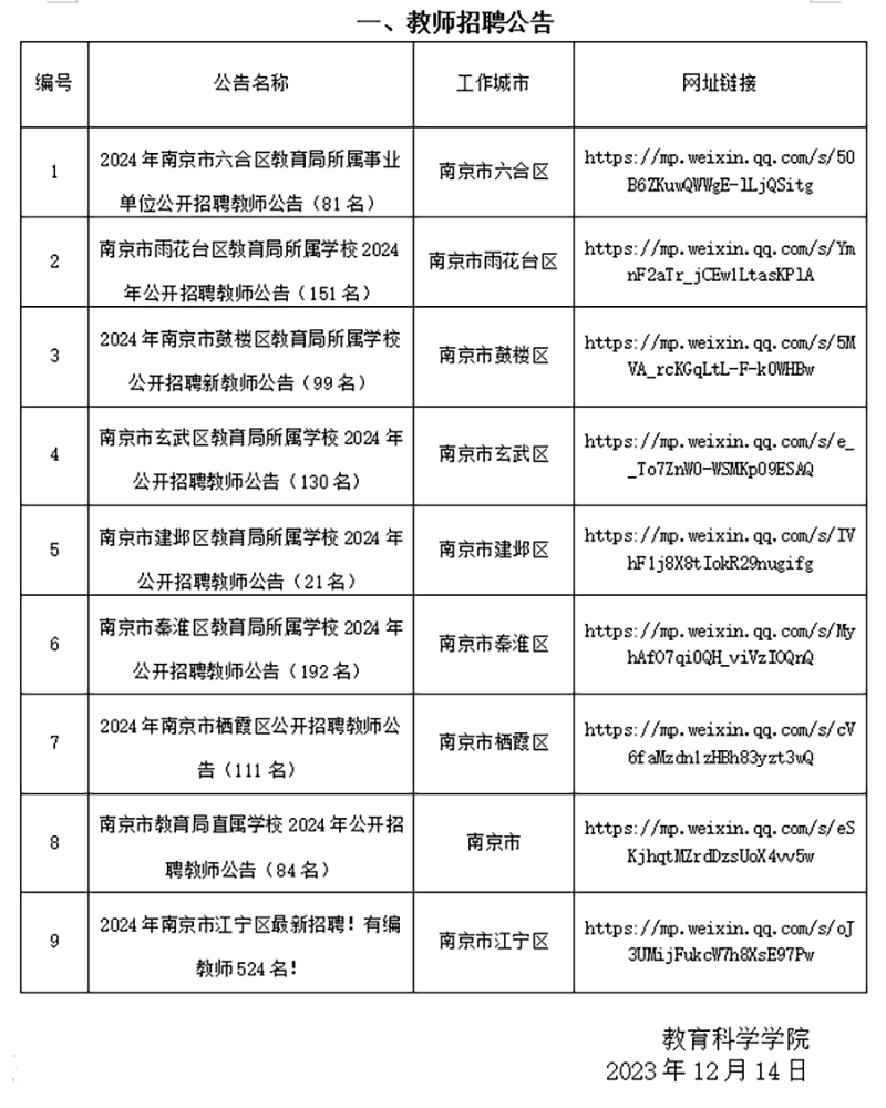 南京市物價局最新招聘啟事概覽