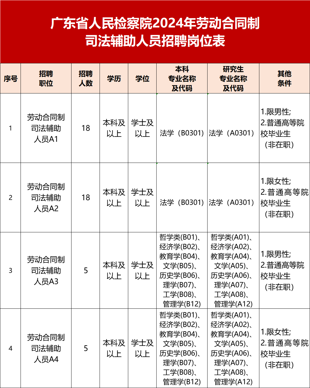 汕頭市市人民檢察院最新招聘信息詳解