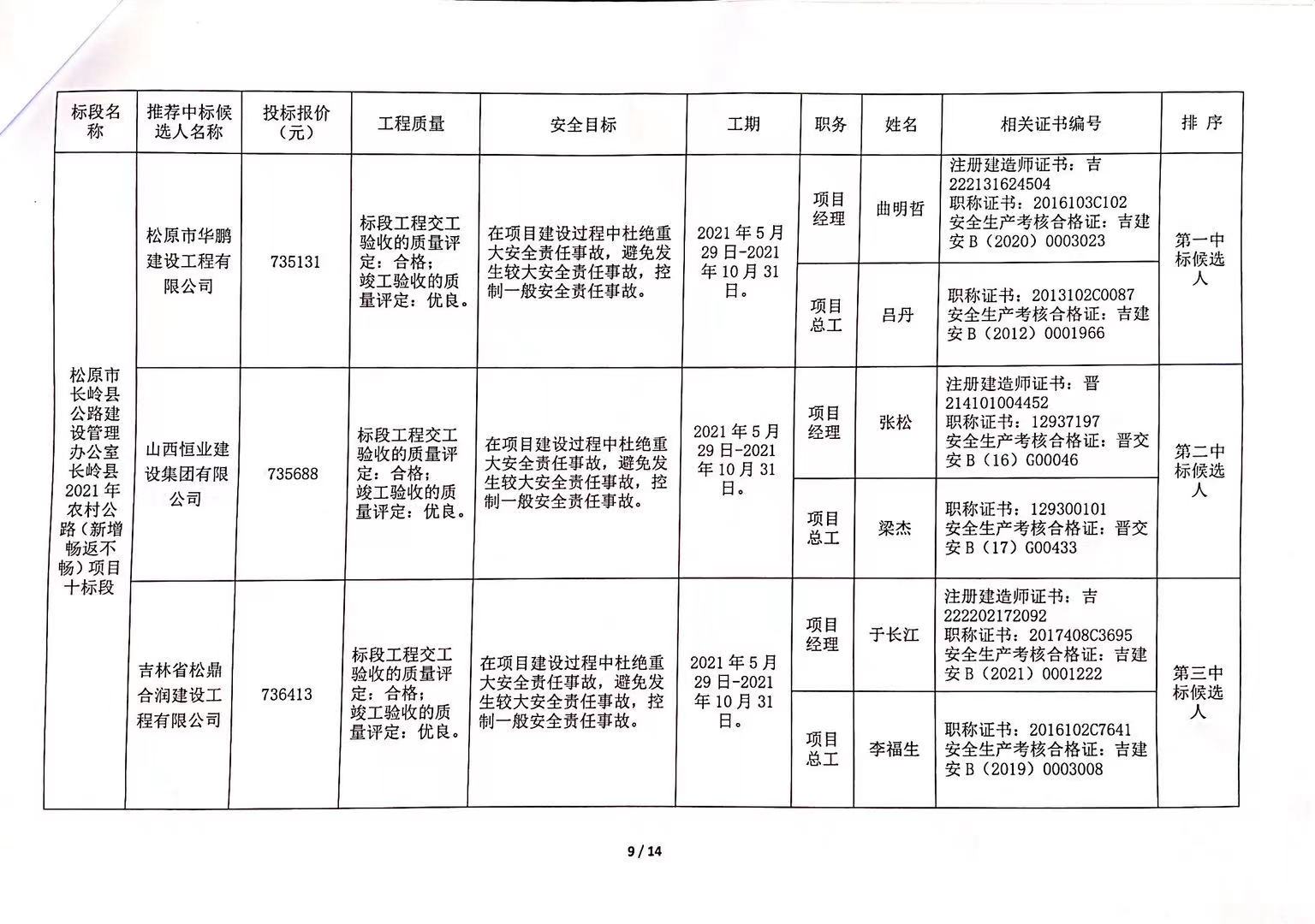 穆棱市級公路維護監理事業單位最新發展規劃