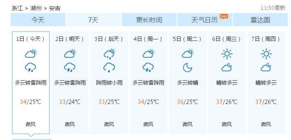 結果村天氣預報更新通知