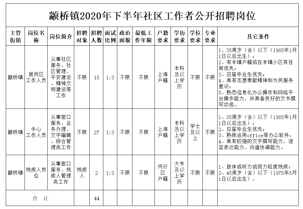 楠橋社區最新招聘信息全面解析