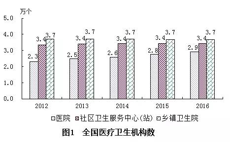 天橋區計劃生育委員會發展規劃展望，未來藍圖揭秘