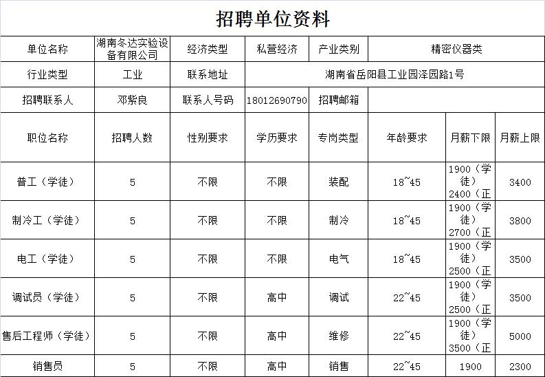 岳陽市食品藥品監督管理局最新招聘詳解公告