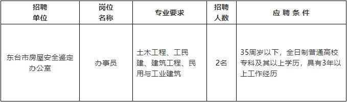 山陰縣縣級公路維護監理事業單位最新招聘信息