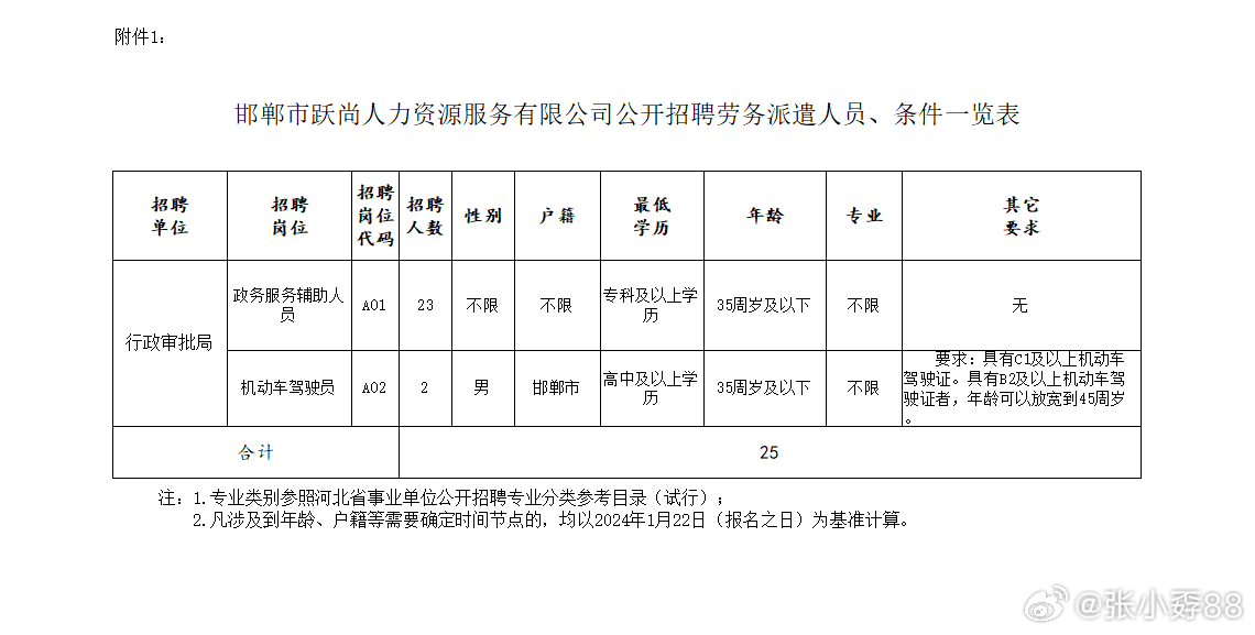 偃師市人力資源和社會保障局最新招聘信息詳解