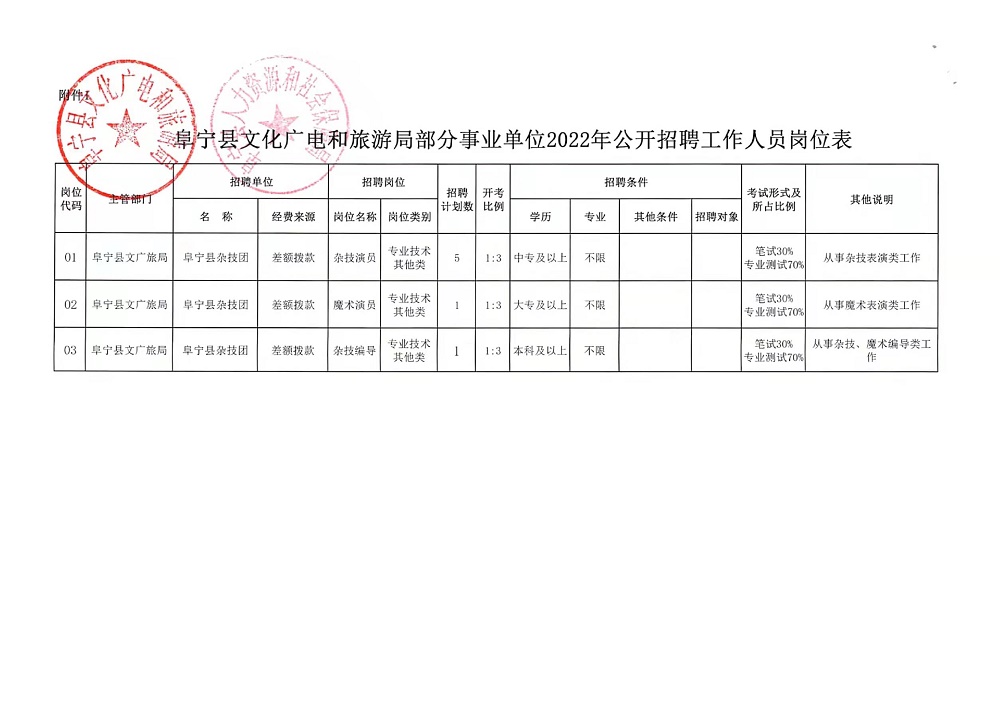 連江縣文化廣電體育和旅游局最新招聘啟事概覽