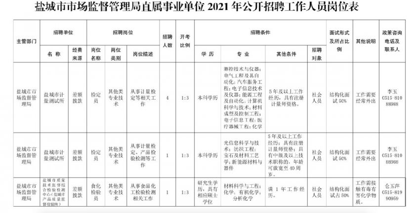 泗洪縣市場監督管理局最新招聘啟事概覽