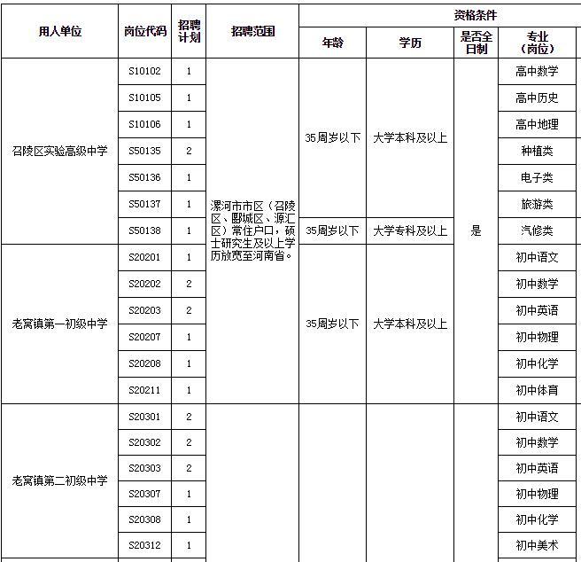 召陵鎮最新招聘信息概述及詳細解讀