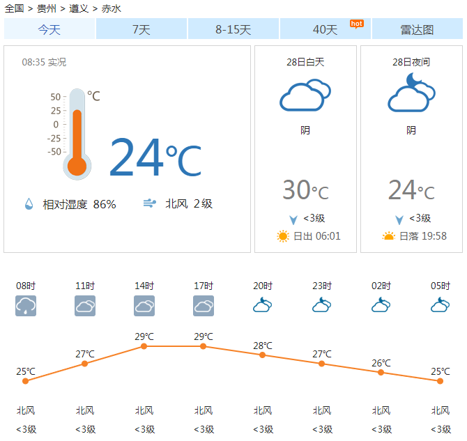 西崗鄉天氣預報更新通知