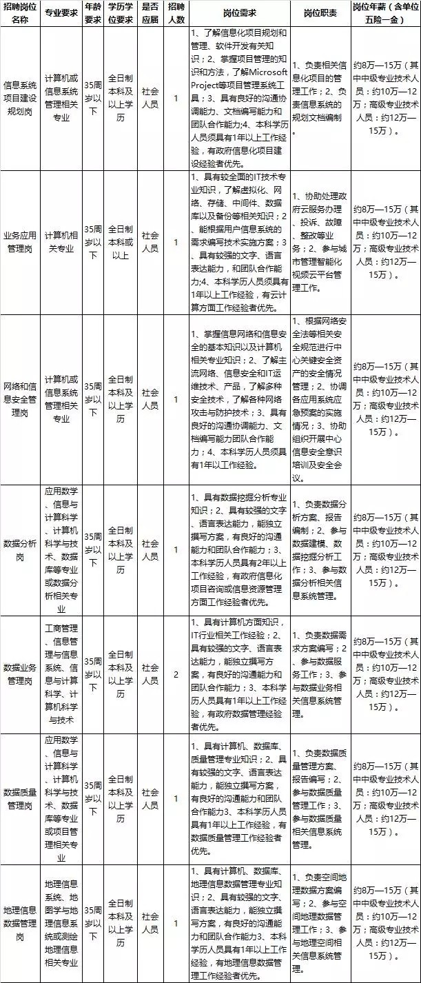 經濟技術開發區康復事業單位招聘新動態及其社會影響分析