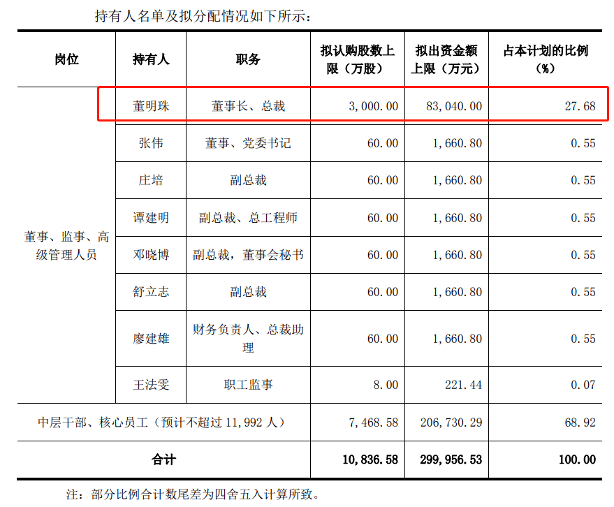 五麥寺村委會最新發展規劃