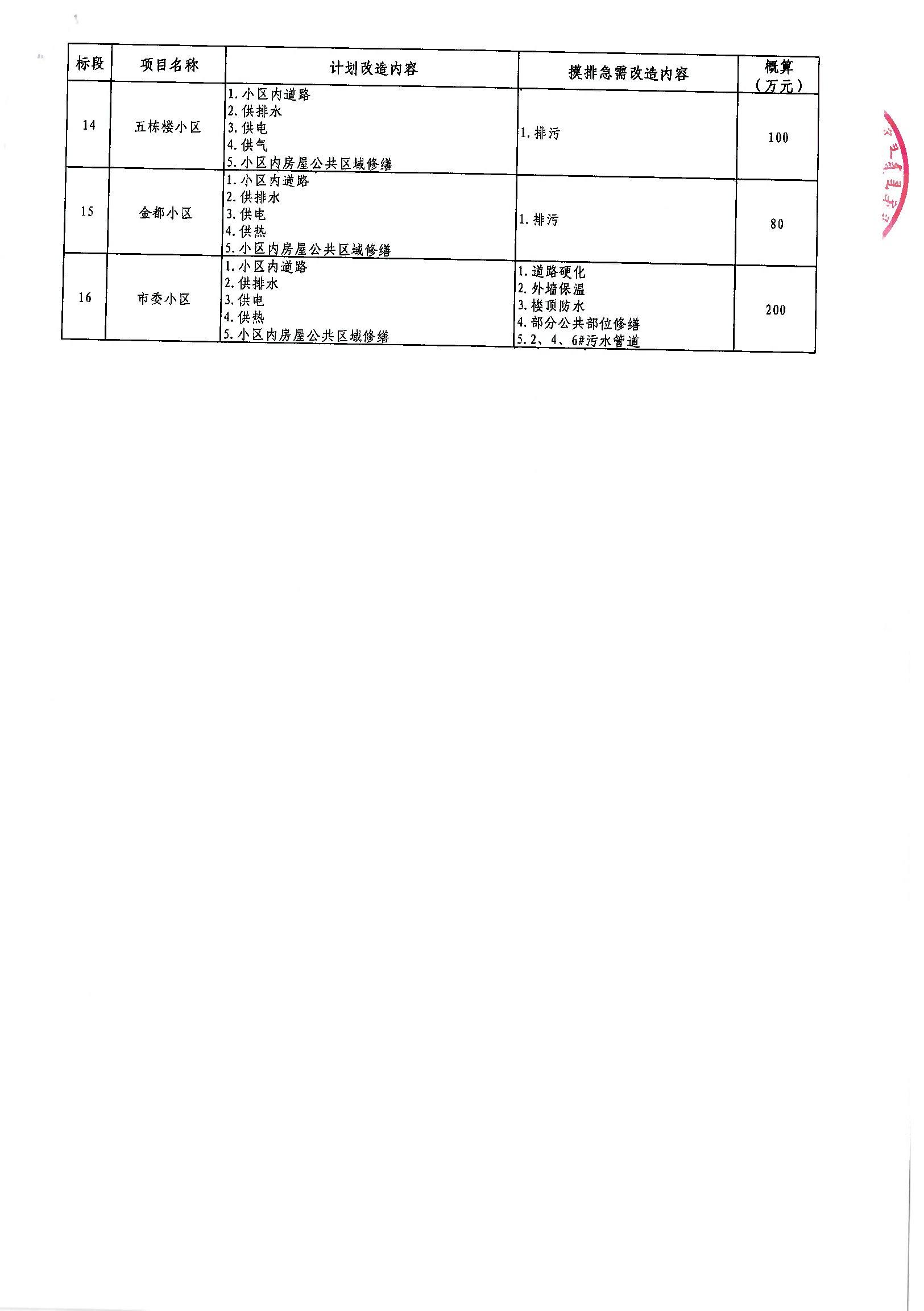 鹽山縣公路維護監理事業單位推動地方交通發展，提升公共服務水平新項目啟動