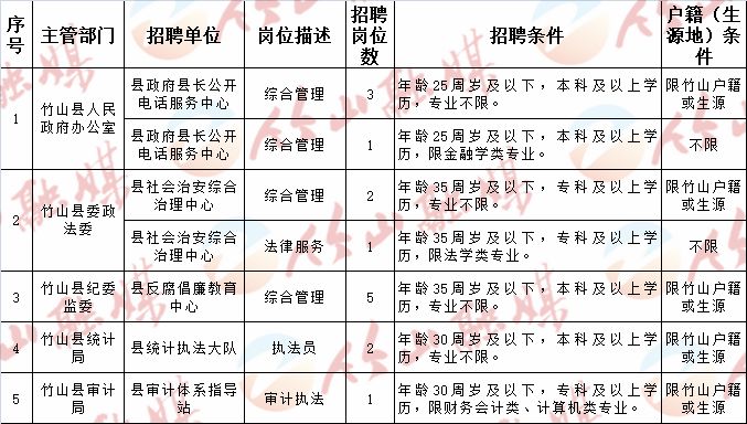 神池縣計生委最新招聘信息與職業發展概覽