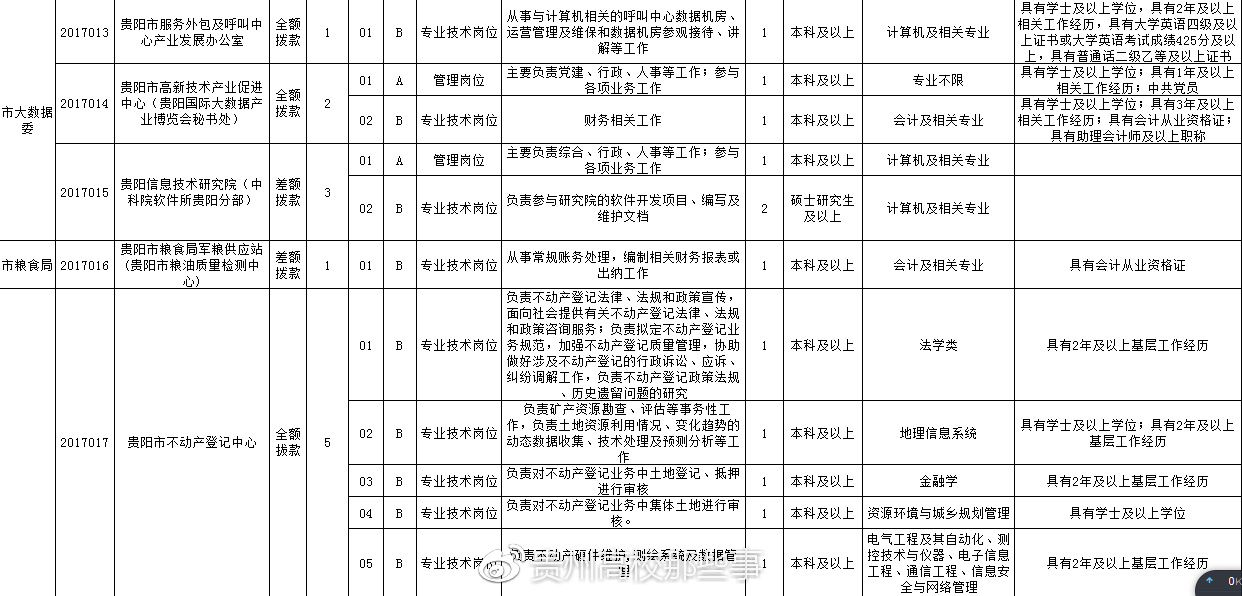 中江縣殯葬事業單位最新招聘信息及職業展望