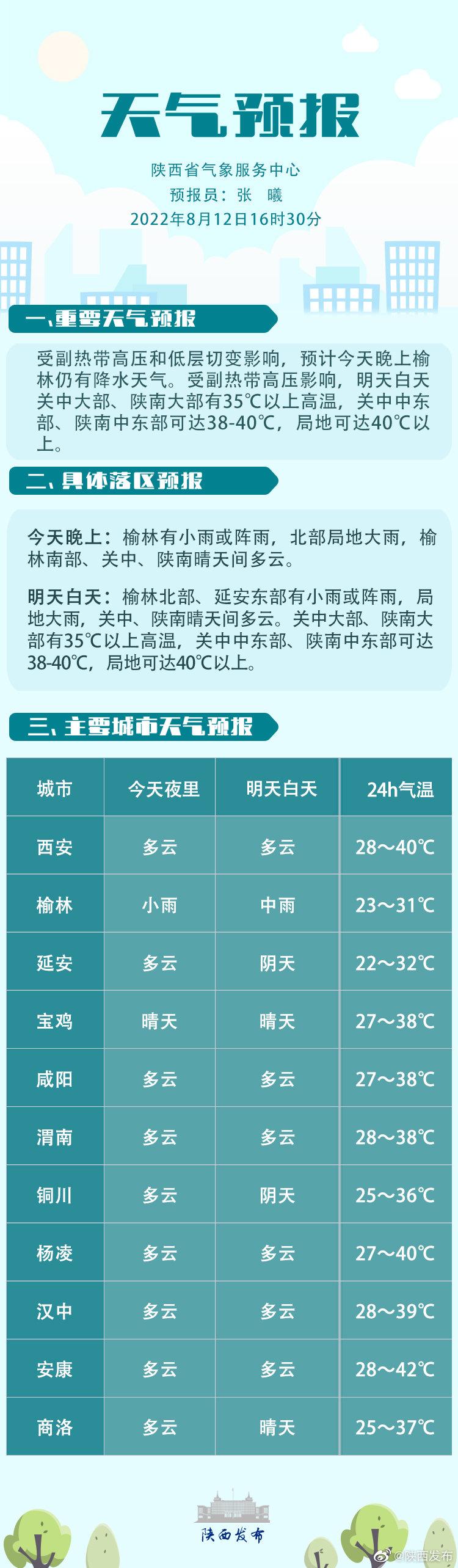 延安鎮最新天氣預報通知