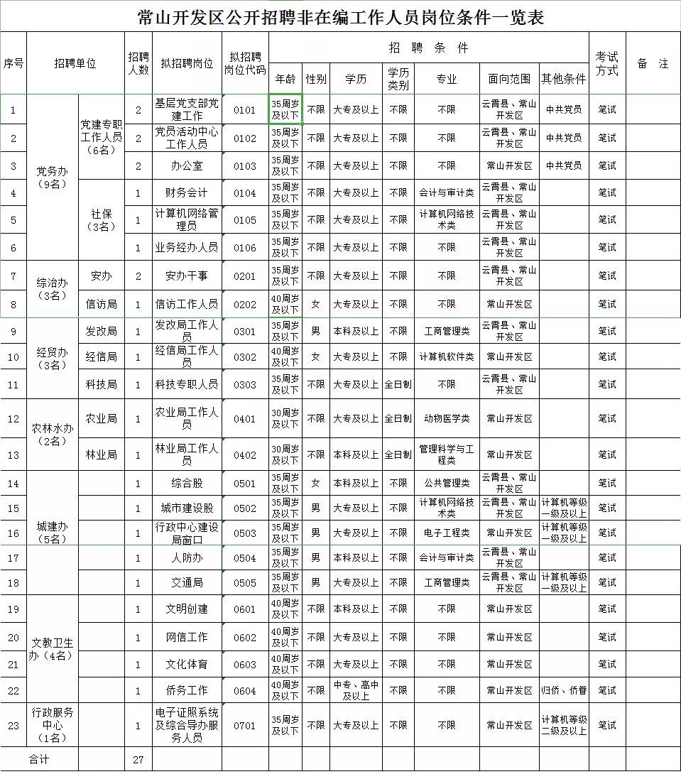 常山縣市場監督管理局最新人事任命，重塑監管體系，推動市場繁榮