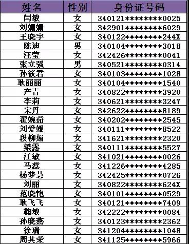 包頭市地方稅務局最新招聘公告發布