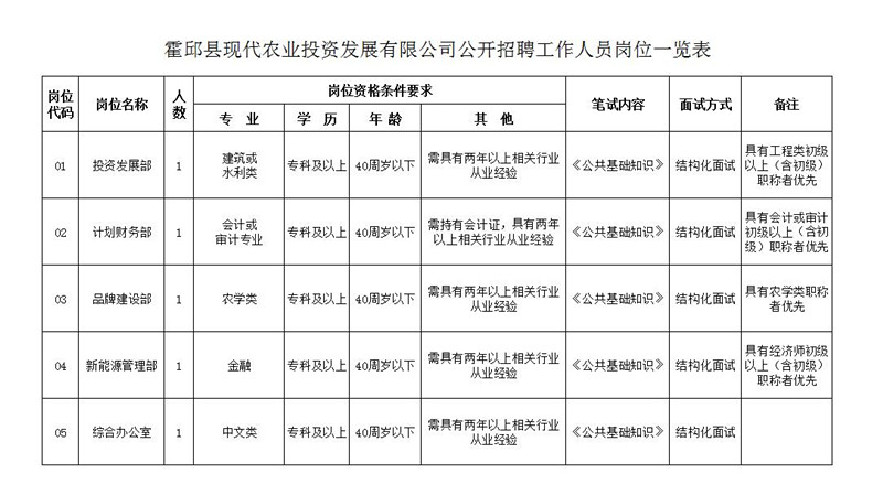 霍邱縣人力資源和社會保障局項目最新進展及未來展望