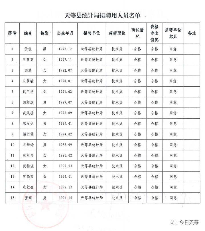 天等縣統計局最新招聘信息概覽