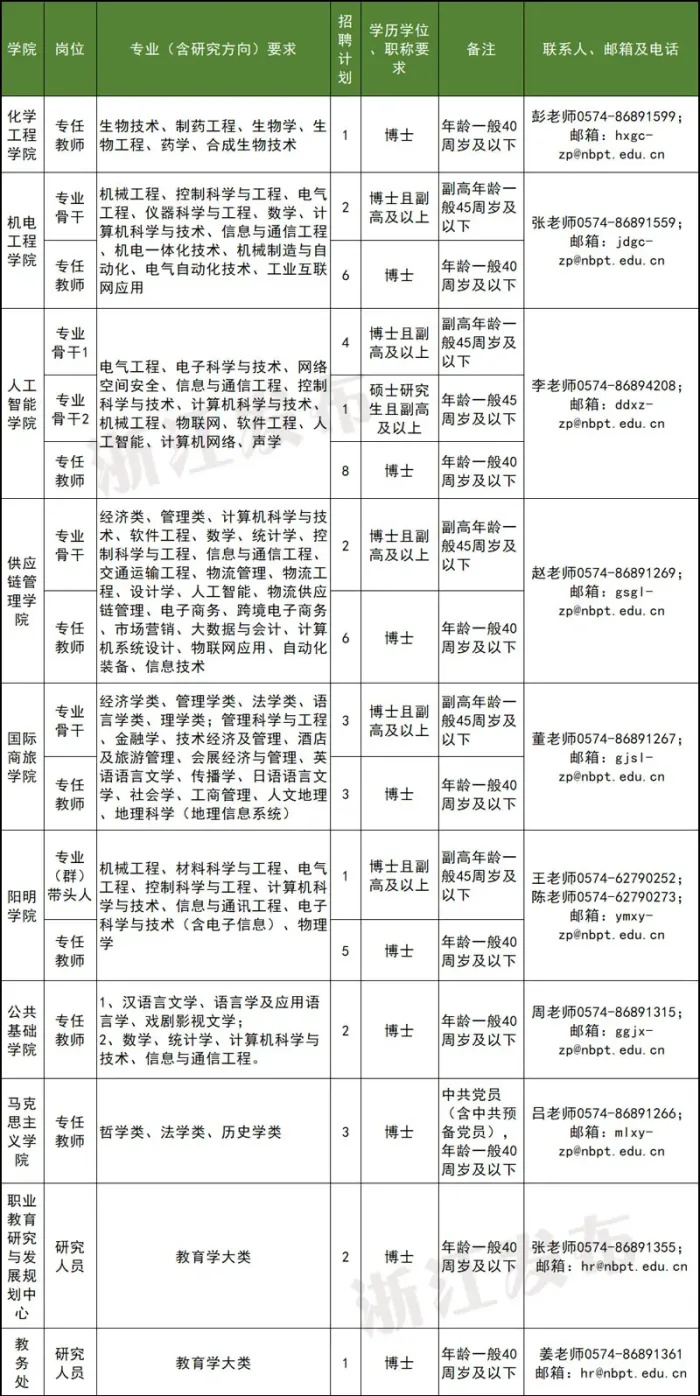 祁縣托養福利事業單位人事任命動態更新