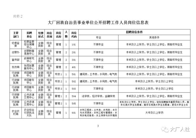 大廠回族自治縣公路維護監理事業單位招聘公告