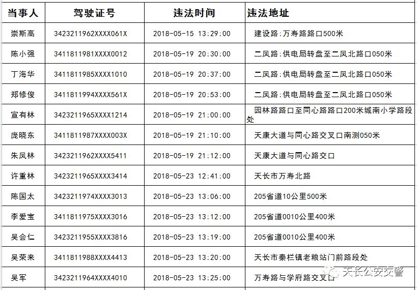 沖賽康街道辦事處最新人事任命