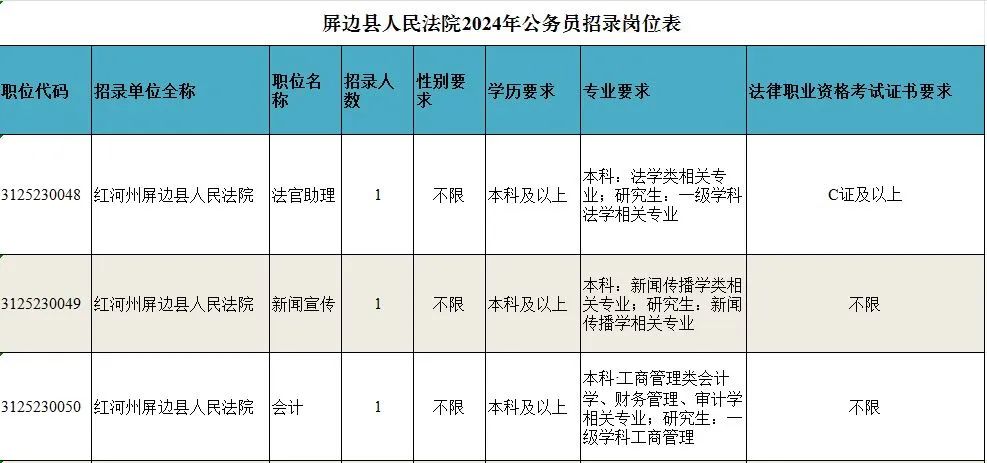 江口縣數據和政務服務局招聘公告全新發布