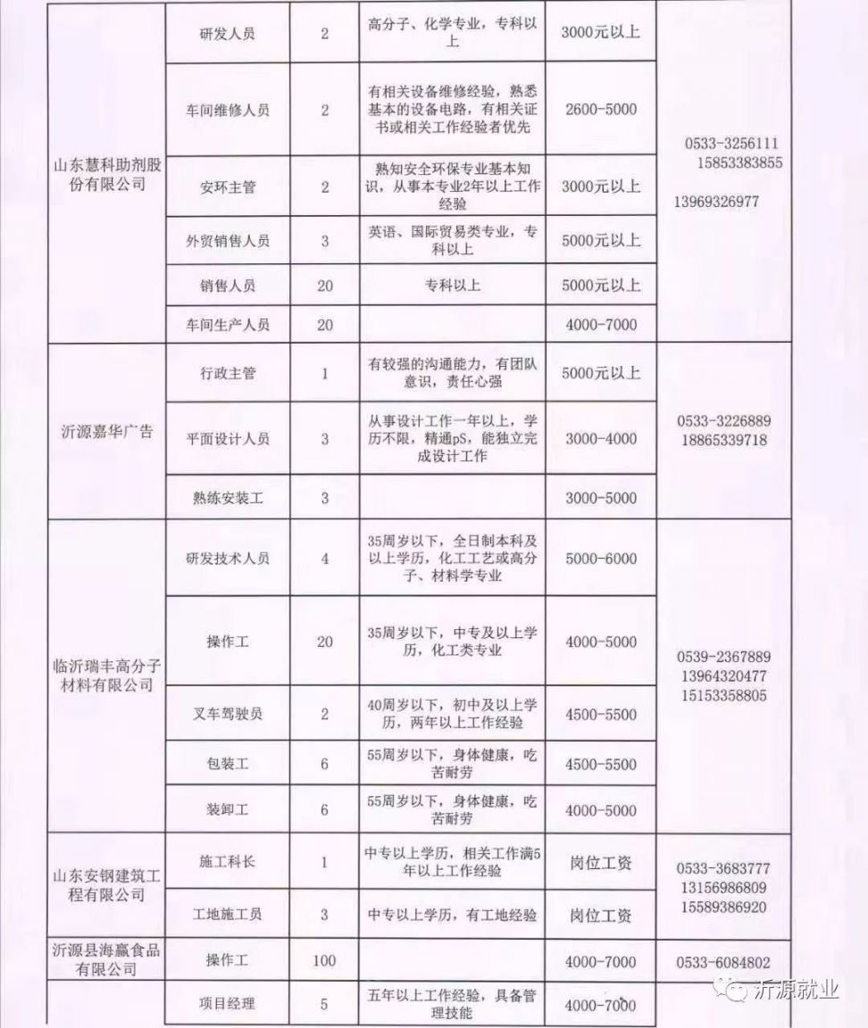 東方紅水庫地區最新招聘資訊匯總