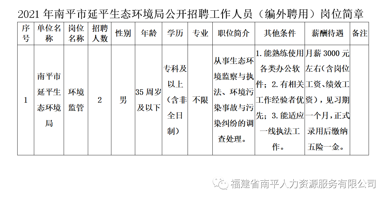 南平市環境保護局最新招聘啟事