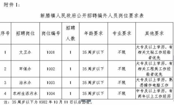 新野縣人力資源和社會保障局招聘最新信息概覽