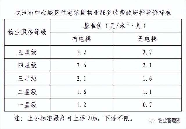 武漢市物價局最新項目，推動市場穩定與發展