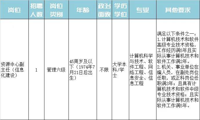 安龍縣特殊教育事業單位招聘信息與趨勢分析揭秘