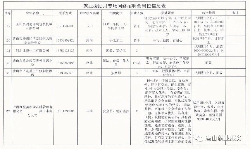 虎頭崖鎮最新招聘資訊總覽